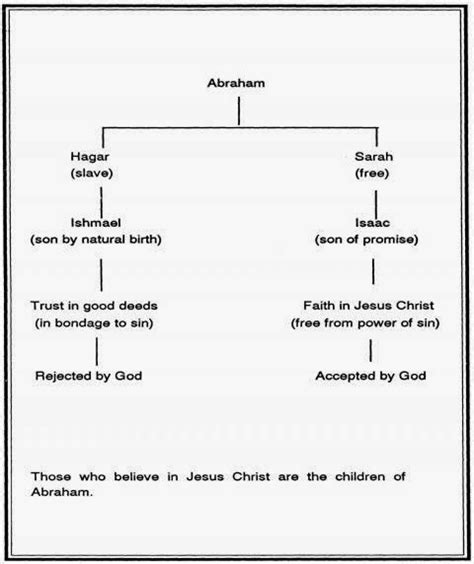 KTemoc Konsiders ........: Did Abraham sacrifice Ishmael or Isaac?