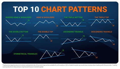 Candlestick Patterns Trading For Traders Poster Reversal Continuation