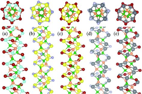 Top And Side Views Of The Optimized Atomic Structures Of A Ge I