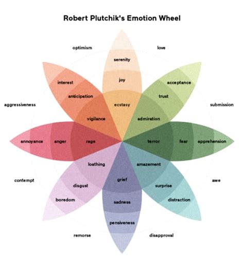 6 Core Types Of Emotions Their Variations From Psychology Mindbodygreen