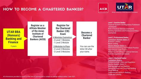 How To Become A Chartered Banker Utar