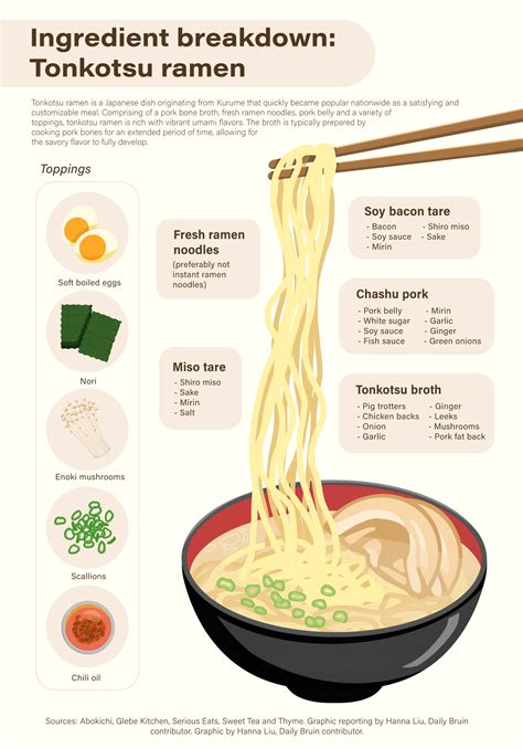 Ingredient Breakdown Tonkotsu Ramen Daily Bruin