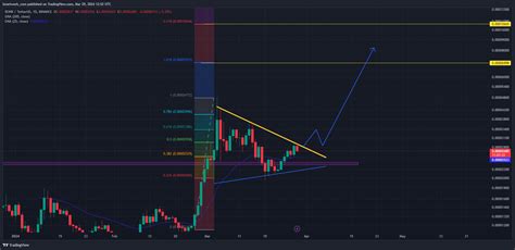 BINANCE BONKUSDT Chart Image By Bsnetwork TradingView