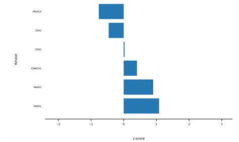 Python Matplotlib Tick Labels Not Working Stack Overflow 15456 Hot