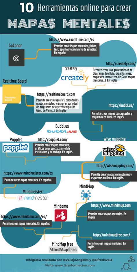 Mapas Mentales 10 Herramientas En Línea Para Elaborarlas Infografía Gesvin Romero