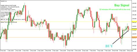 Auto Trade Fusion Indicator The Forex Geek