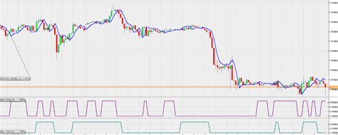 What Is The Gann Swing Oscillator And How To Trade With It The Forex Geek