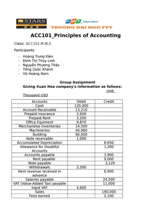 ACC101 1 Aaa ACC101 Principles Of Accounting Class ACC101 M