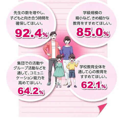 子どもたちのための教育改革を － 1「生きる力」を育むゆとりとふれあいのある教育の推進をめざして－ 愛知県教員組合