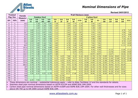 Pipe Dimensions Chart