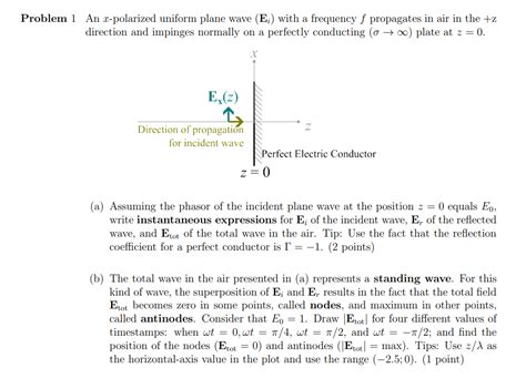 Solved Problem An X Polarized Uniform Plane Wave Ei With Chegg