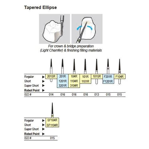 Shofu Diamond Burs FG Tapered Ellipse Shape Garima Dental Suppliers