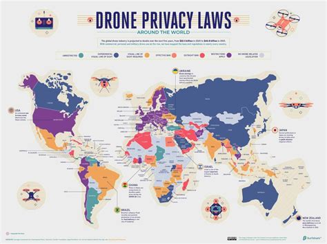 The Laws of Drone Flight Around the World - Illustration - JOUAV