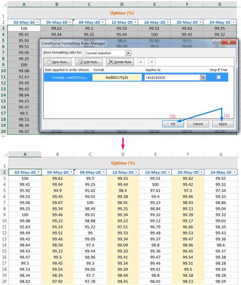 08 Best Examples How To Use Excel Conditional Formatting Kingexcel