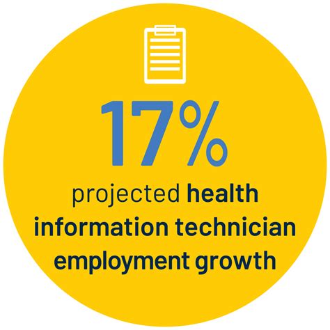 Bs In Health Information Technology University Of Michigan Flint