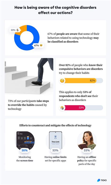 How Does Technology Affect Our Mental Health Study