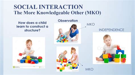 Lev Vygotsky Theory Of Social Interaction PPT, 56% OFF