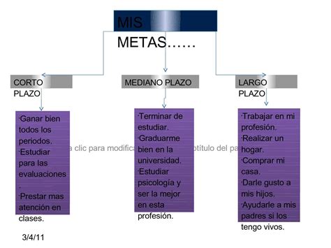 Ejemplo De Metas A Corto Plazo De Un Estudiante Ejemplo Sencillo Images