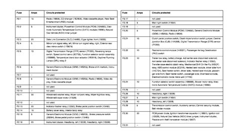 2002 Ford F150 4x4 Fuse Box Diagram