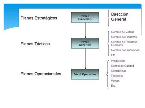 Tipos De Planeacion Ppt