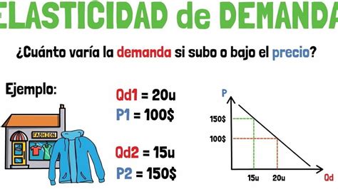 Ejemplos De La Elasticidad De La Demanda Image To U