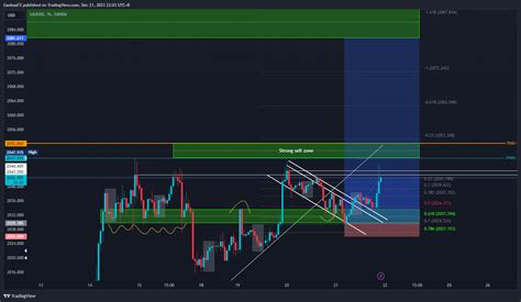 OANDA XAUUSD Chart Image By Ganbatrader TradingView