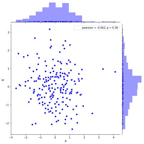 Python绘图矩阵散点图python数据可视化：用seaborn绘制高端玩家版散点图陈兰香的博客 Csdn博客