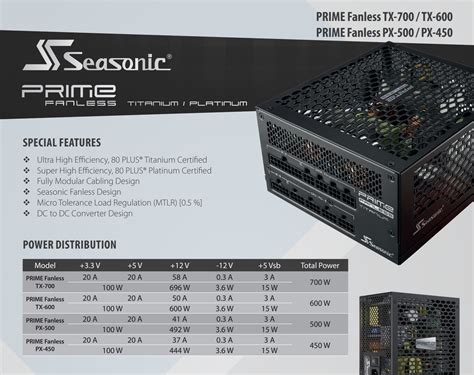 Seasonic Launches Three Fanless Power Supplies