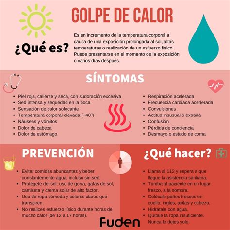 C Mo Prevenir Un Golpe De Calor Fuden