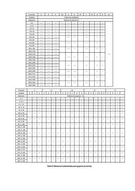 Apuntes Temas Tolerancias Dimensionales Y Tabla Diferencias Fundamentales Agujeros A B C Cd