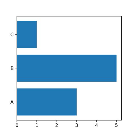 Gr Fico De Barras En Matplotlib Python Charts