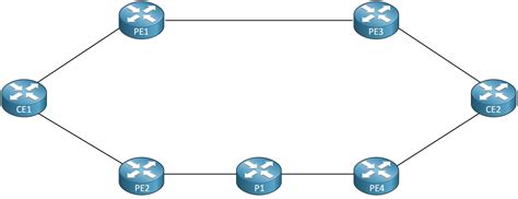 Mpls Te Forwarding Adjacency