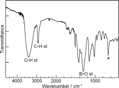 Ft Ir Spectrum Of Xerogel Produced By Pva And Dba A Characteristic