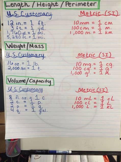 Metric And Customary Conversions Anchor Chart 5th Grade Anchor