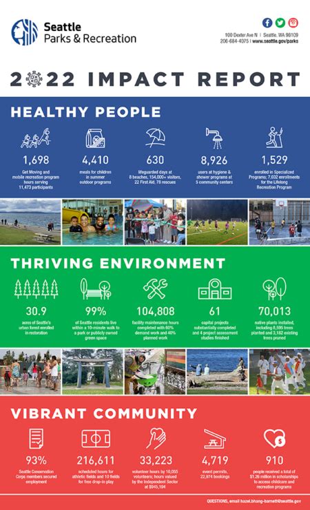 Impact Report Parkways