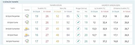 S Cakl K Derece D Yor Demokrat Kocaeli