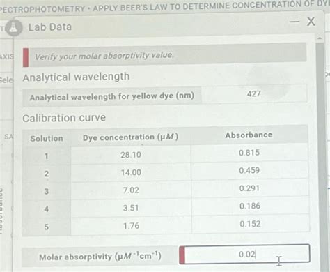 Solved Pectrophotometry Apply Beers Law To Determine