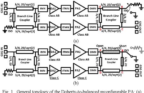 Figure 2 from A 0 13μm GaAs HEMT Reconfigurable Balance to Doherty