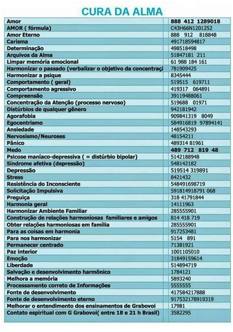 Grabovoi Number Sequence For The Mind Codigos Grabovoi D Healing