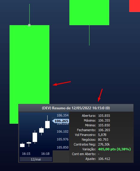 Padrões Gráficos Candlestick Nelogica Sistemas de Software