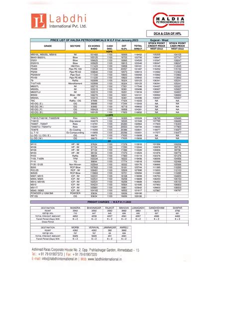 Hdpe Pipe Price List Pdf Instapdf