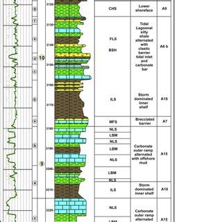 B Graphic Sedimentary Log With Facies Interpretation Of AR G Member