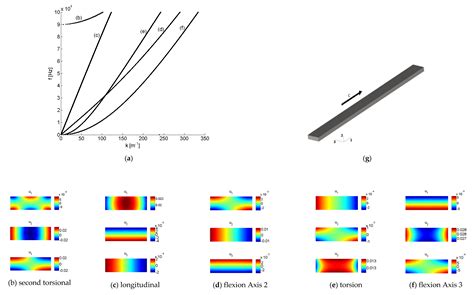 Applied Sciences Free Full Text The Elastic Wave Propagation In