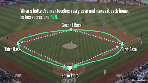 The Rules Of Baseball Explained By A Former Pro