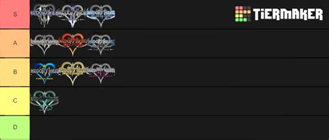 Kingdom Hearts Games Ranking Tier List Community Rankings TierMaker