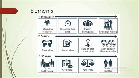 Brainstorming In Business Analysis Youtube