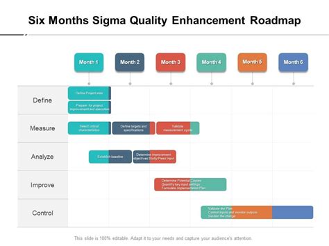 Six Months Sigma Quality Enhancement Roadmap Clipart