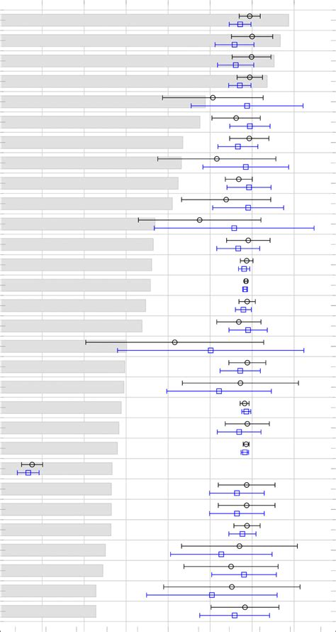 Error Plot Of Normalized Textrue Features From Us Images Of Benign And