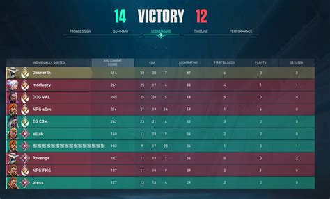 Dasnerth On Twitter Dasnerth Vs Pros Cheater No Problem T