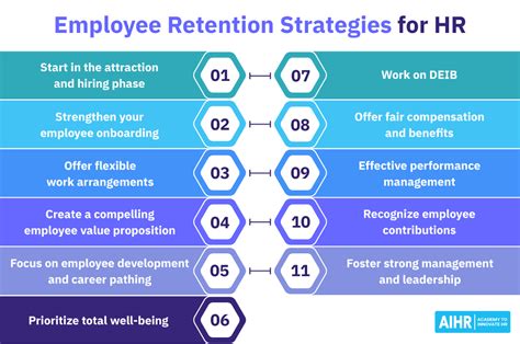 Top Employee Retention Strategies For Aihr